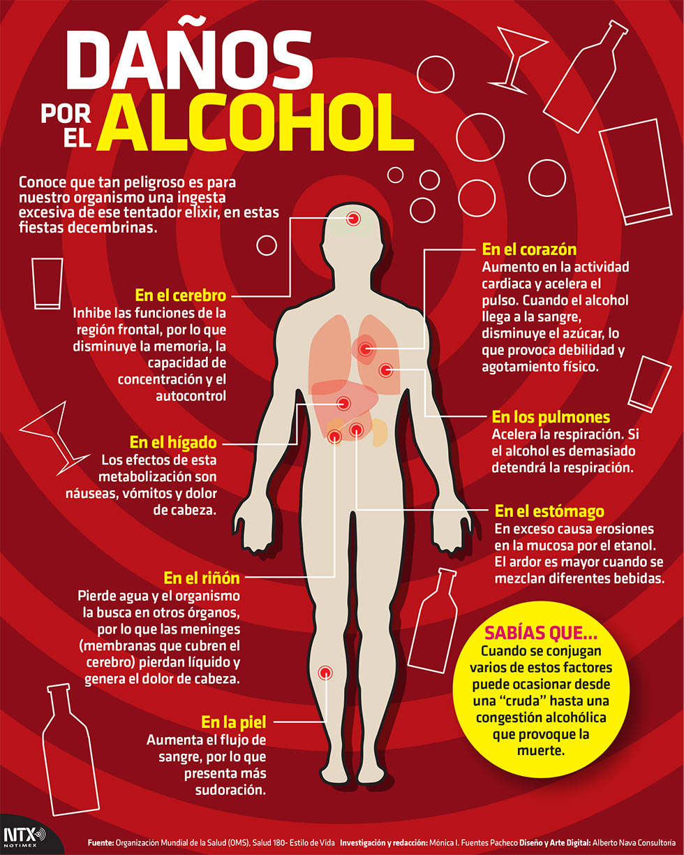 Resultado de imagen para alcoholismo