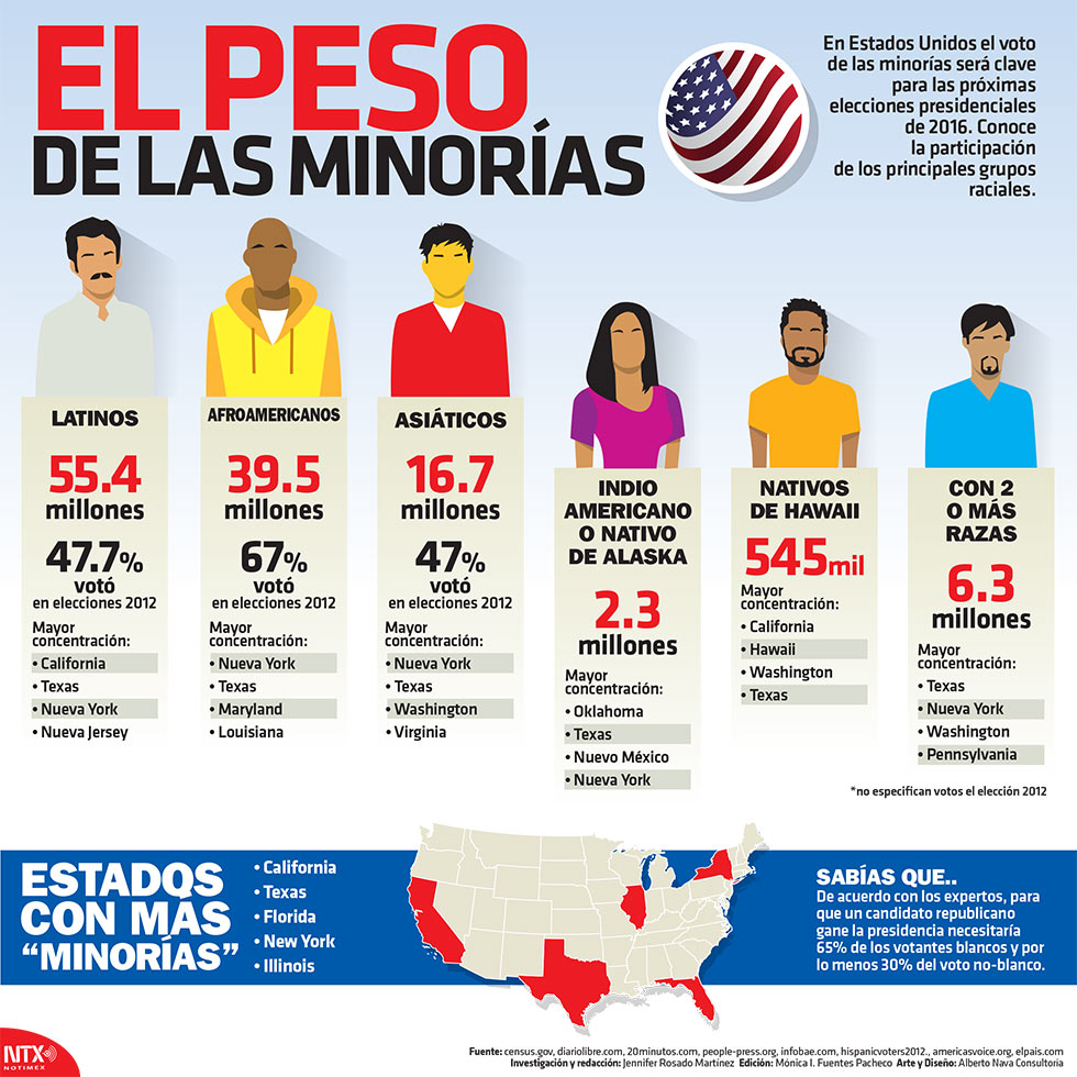 encuestas presidenciales 2016 datum encuestas presidenciales 2016 datum