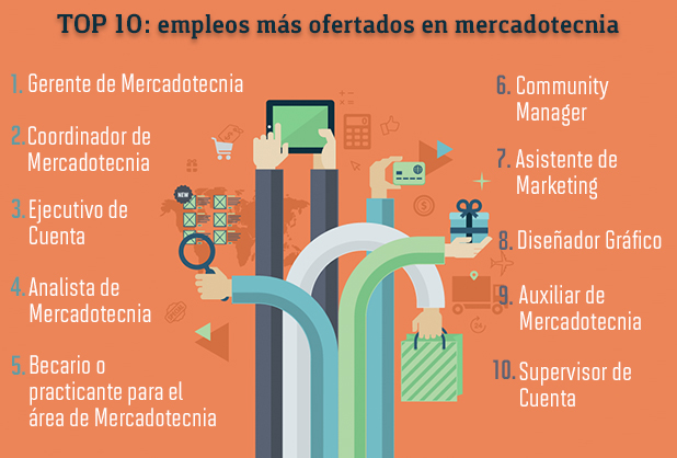 Top 10: empleos más ofertados en mercadotecnia