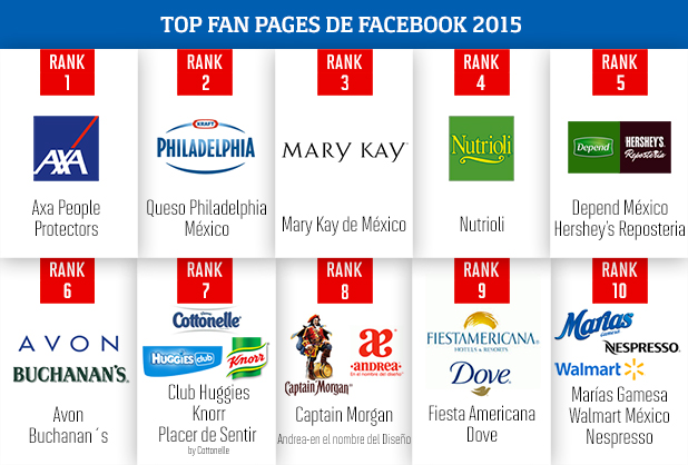 Top 10: Las mejores fan pages de México 2015 fifu