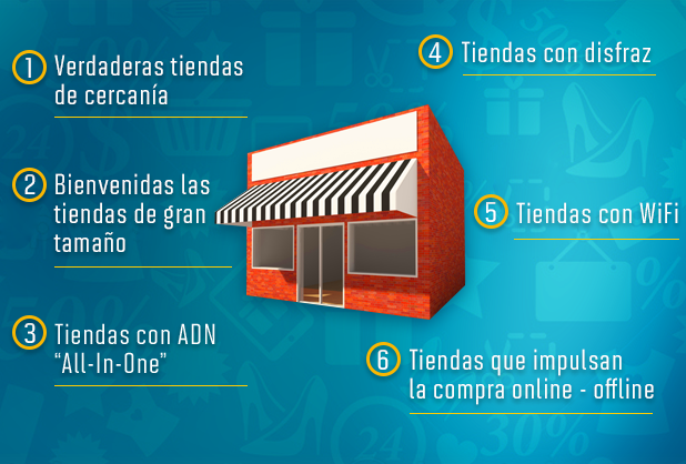 6 tendencias modelo para el retail en México fifu