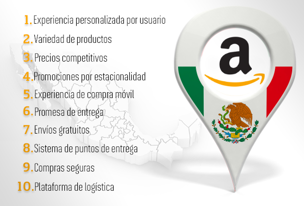 10 fortalezas de Amazon para conquistar México fifu