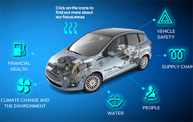 Ford reduce un 37% las emisiones de CO2 por auto