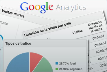 Google Analytics para tomar decisiones de marketing fifu