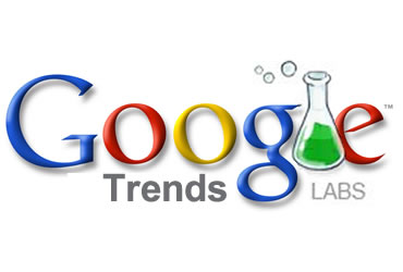 Google Trends fifu