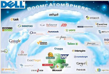 Boomi, una solución cloud computing fifu
