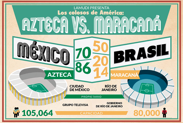 Estadio Azteca vs. Maracaná, ¿cuál es el más histórico? fifu