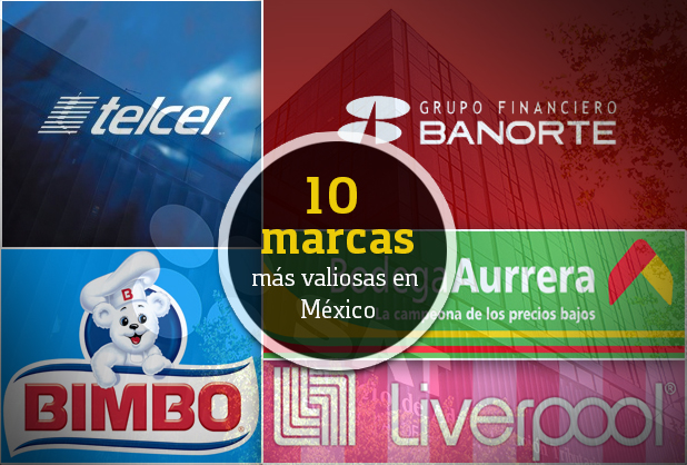 Top: Las 10 marcas más valiosas en México fifu