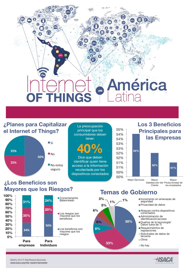 Infografia: Internet de las Cosas