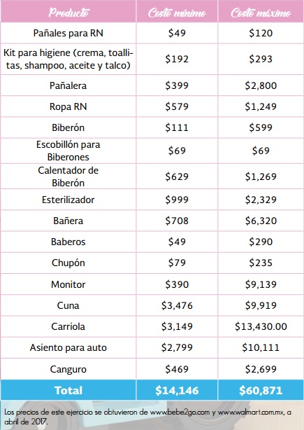 Cuánto cuesta tener un hijo México? - Alto Nivel