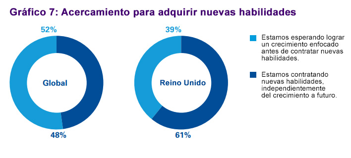 preocupaciones de los ceo
