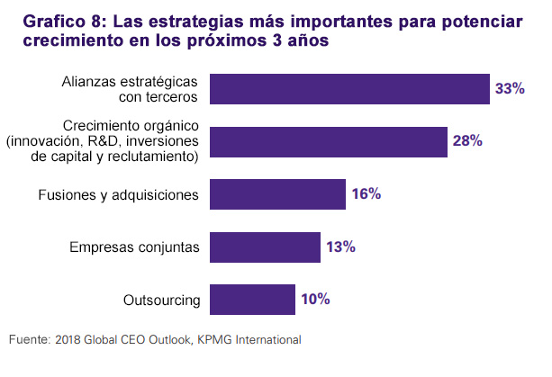 preocupación ceo