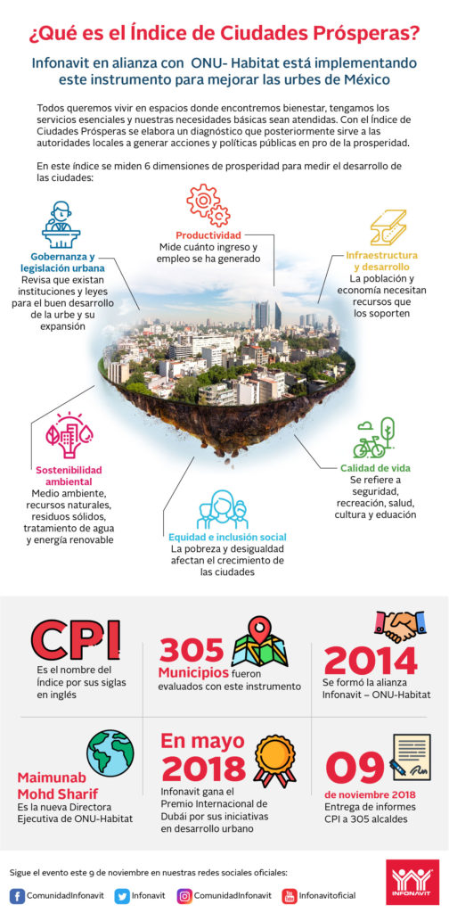 Infonavit CPI Infogarfia