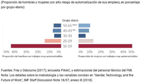 mujeres