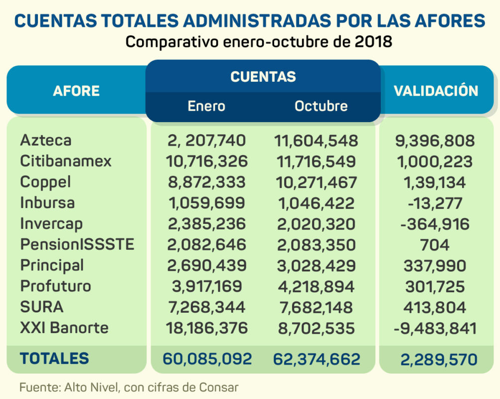 Tabla Comparativa De Afores Tabla Comparativa De Afor vrogue.co