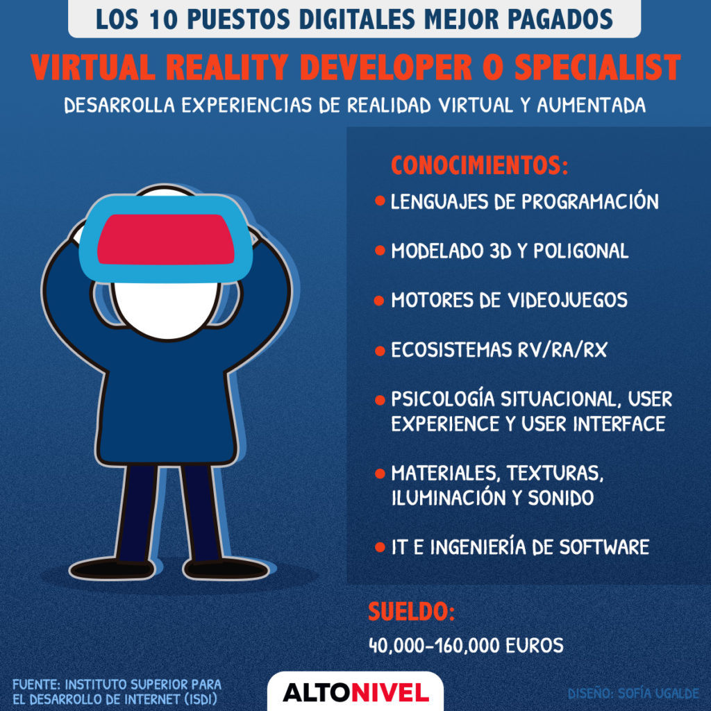 Los 10 puestos digitales mejor pagados