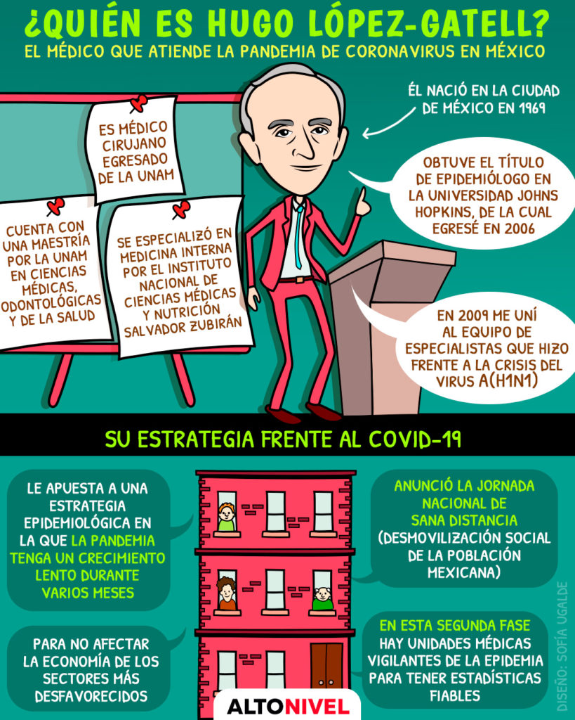 infografia Hugo López-Gatell