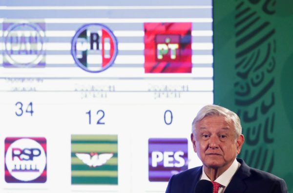 Morena mantiene mayoría para aprobar presupuesto para los más necesitados: AMLO