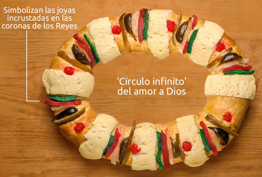 Significado de la Rosca de Reyes