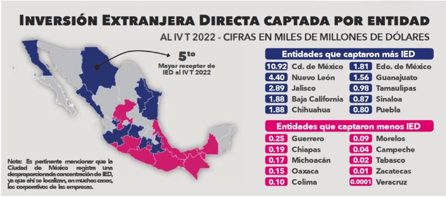 Chihuahua and its economic strength and development of new businesses